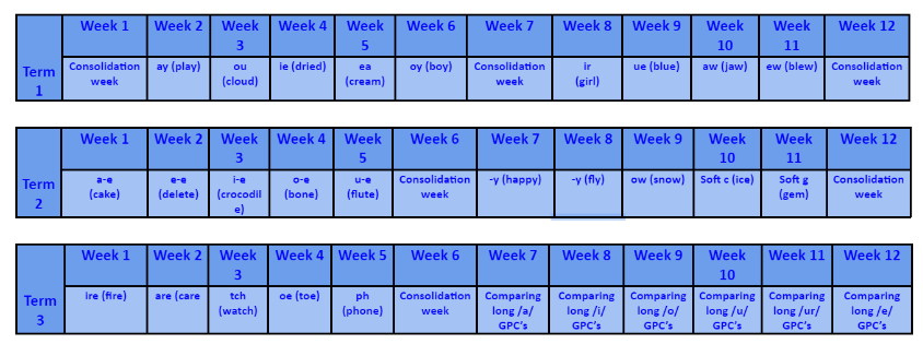 Year 1 Progression Map Year 1 Progression Map
