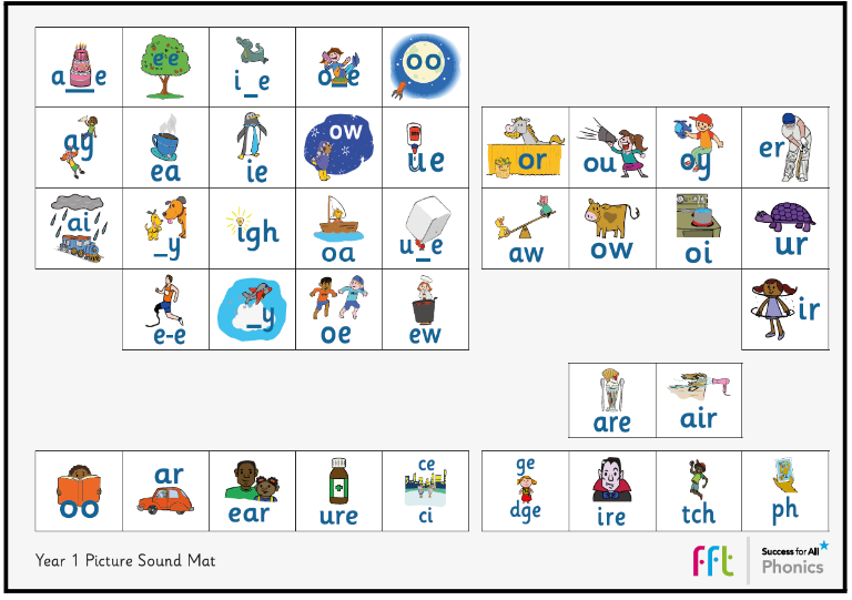 Year 1 Sound Mat Year 1 Sound Mat